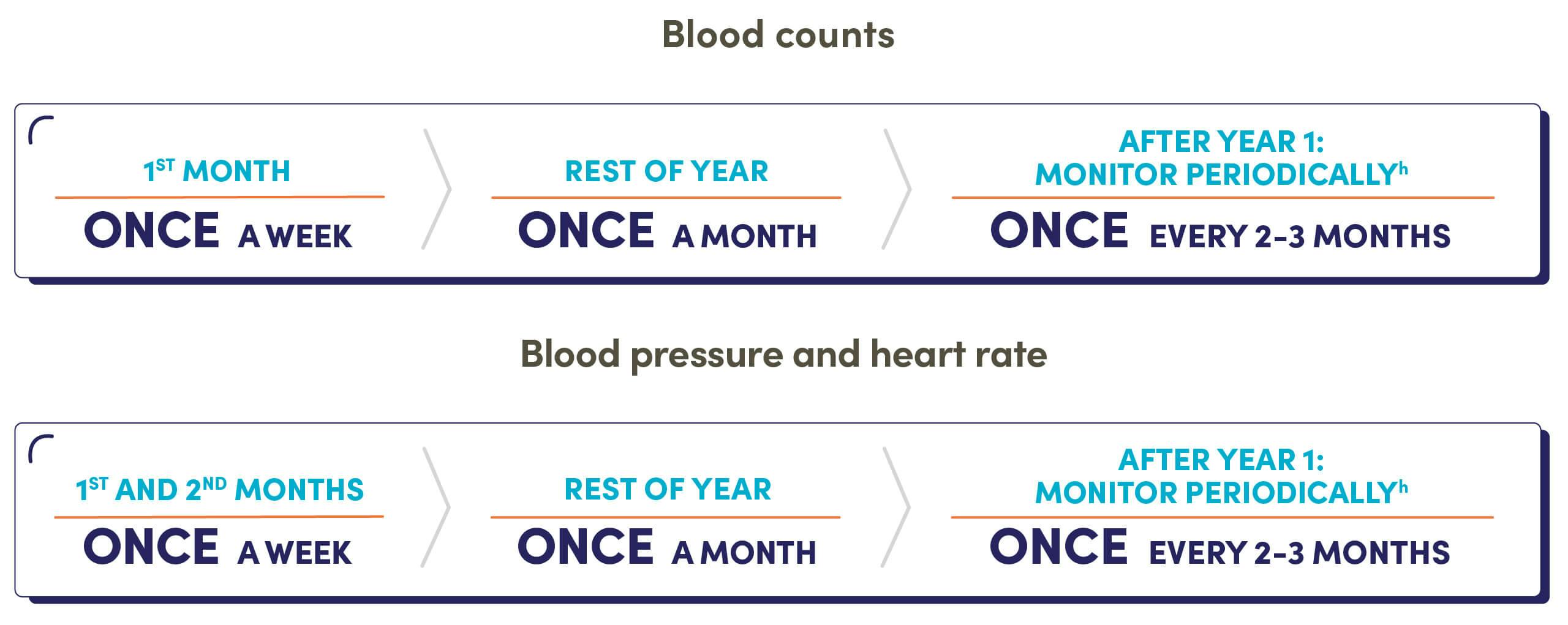 Monitoring requirements infographic