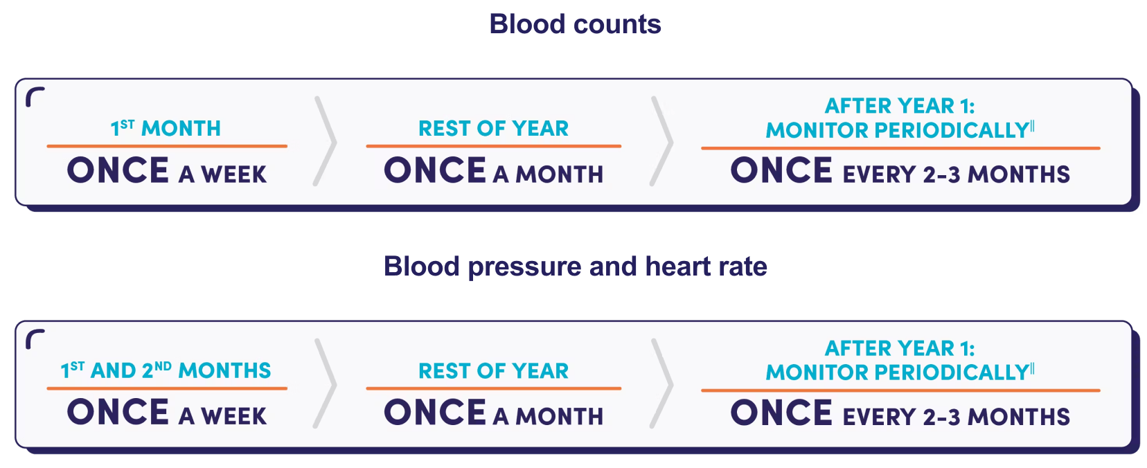 Monitoring requirements infographic