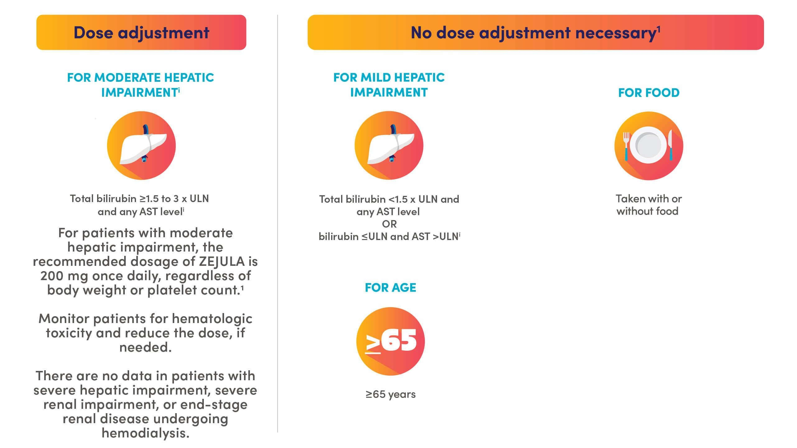 ZEJULA dose adjustments infographic