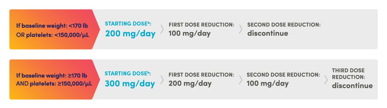 ZEJULA starting dose image