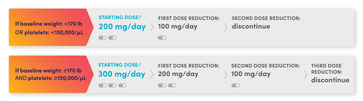 ZEJULA starting dose image
