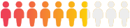 67 percent of patients icon