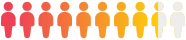 84 percent of patients icon
