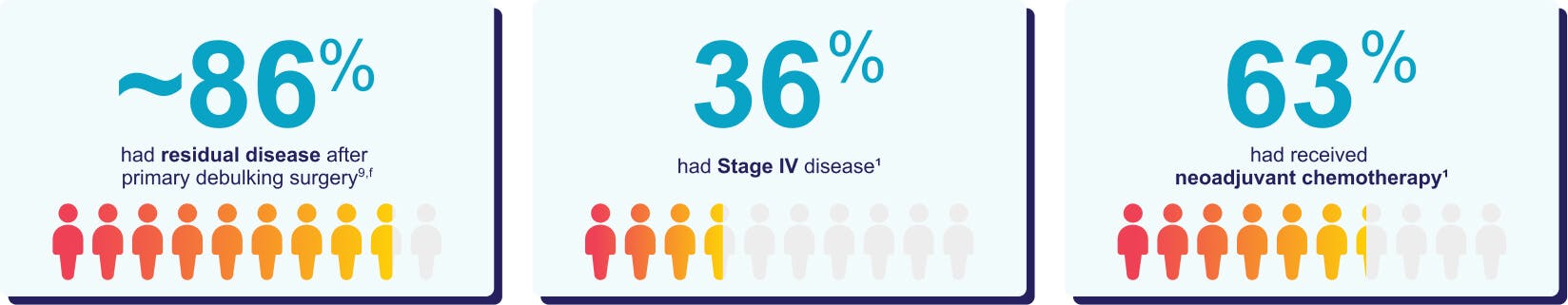 PRIMA patient prognosis infographic PRIMA patient prognosis infographic
