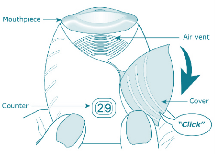 Step 1 illustration showing how to use the ANORO ELLIPTA inhaler Step 1 illustration showing how to use the ANORO ELLIPTA inhaler