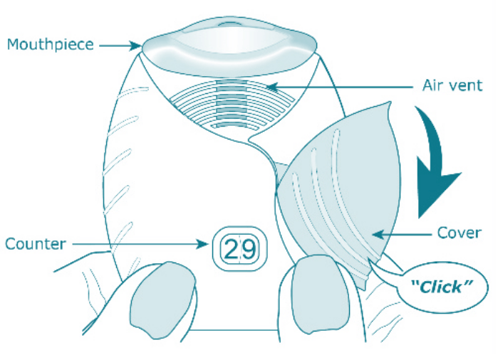 Step 1 illustration showing how to use the ANORO ELLIPTA inhaler