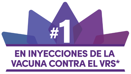AREXVY es #1 en inyecciones de la vacuna contra el VRS* *Declaraciones de minoristas de dosis aplicadas a adultos de 60 años o más entre 7/2023 y 12/2024. Los minoristas son la mayoría del mercado del VRS