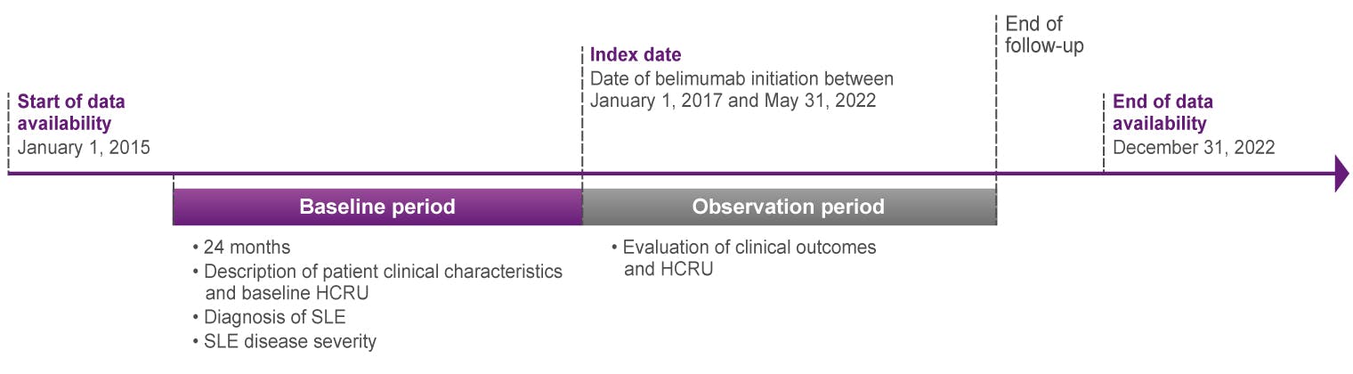 Immunosuppressant use analysis