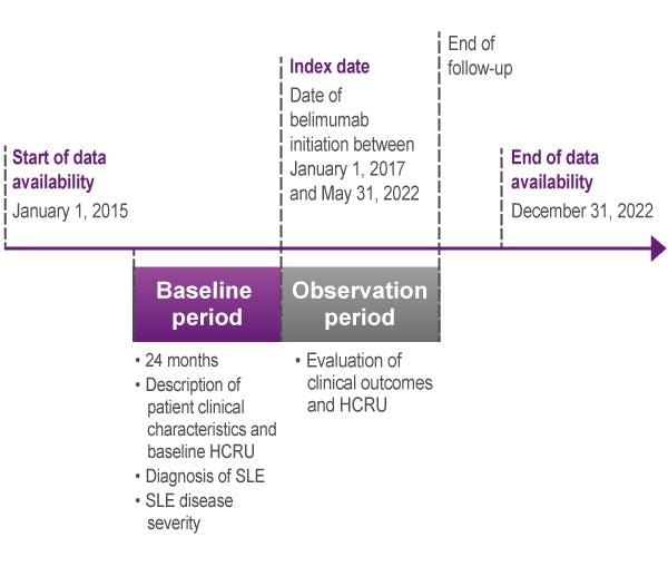 Immunosuppressant use analyisis