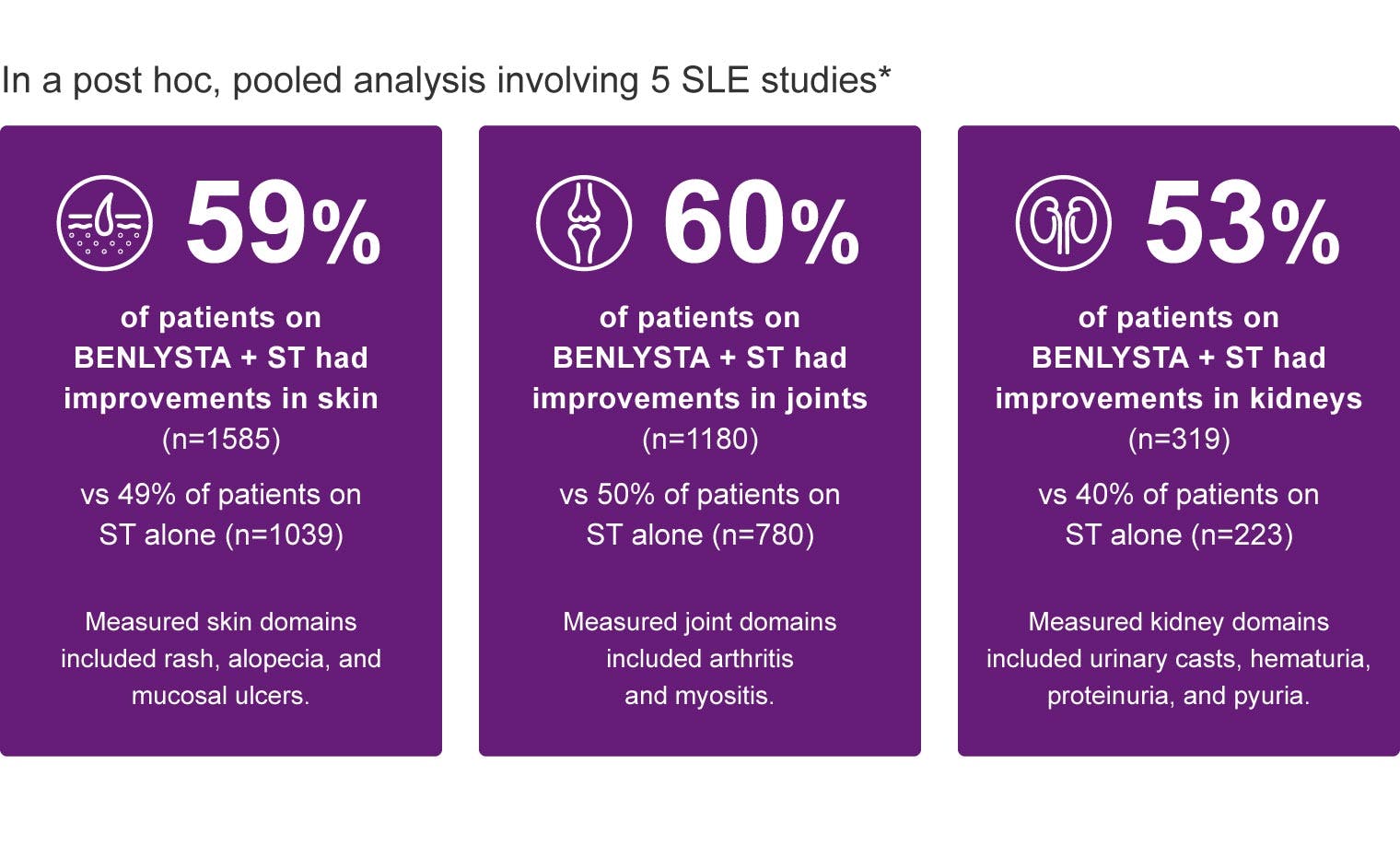 Graph of BENLYSTA disease severity results in Hispanic patients