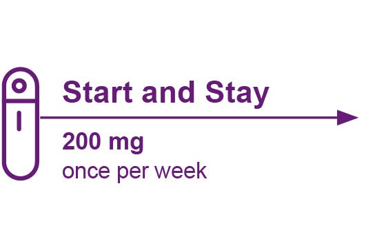 Diagram: Recommended subcutaneous dosing for patients with lupus