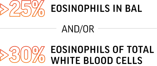 Greater than 25% of eosinophils in BAL and/or 30% of eosinophils of total white blood cells Greater than 25% of eosinophils in BAL and/or 30% of eosinophils of total white blood cells