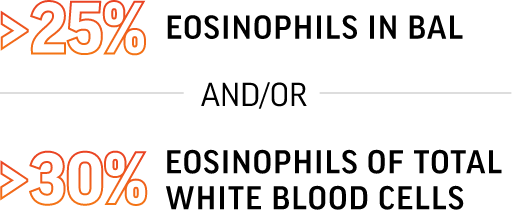 Greater than 25% of eosinophils in BAL and/or 30% of eosinophils of total white blood cells