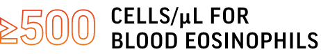 Greater than or equal to 500 cells/µL for blood eosinophils