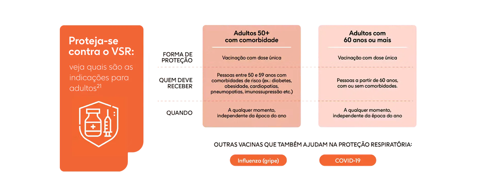 Tabela de vacinação contra VSR