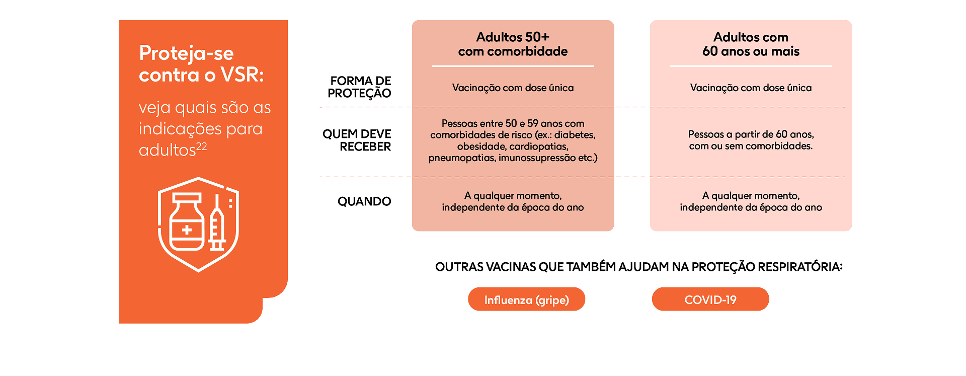 Tabela de vacinação contra VSR