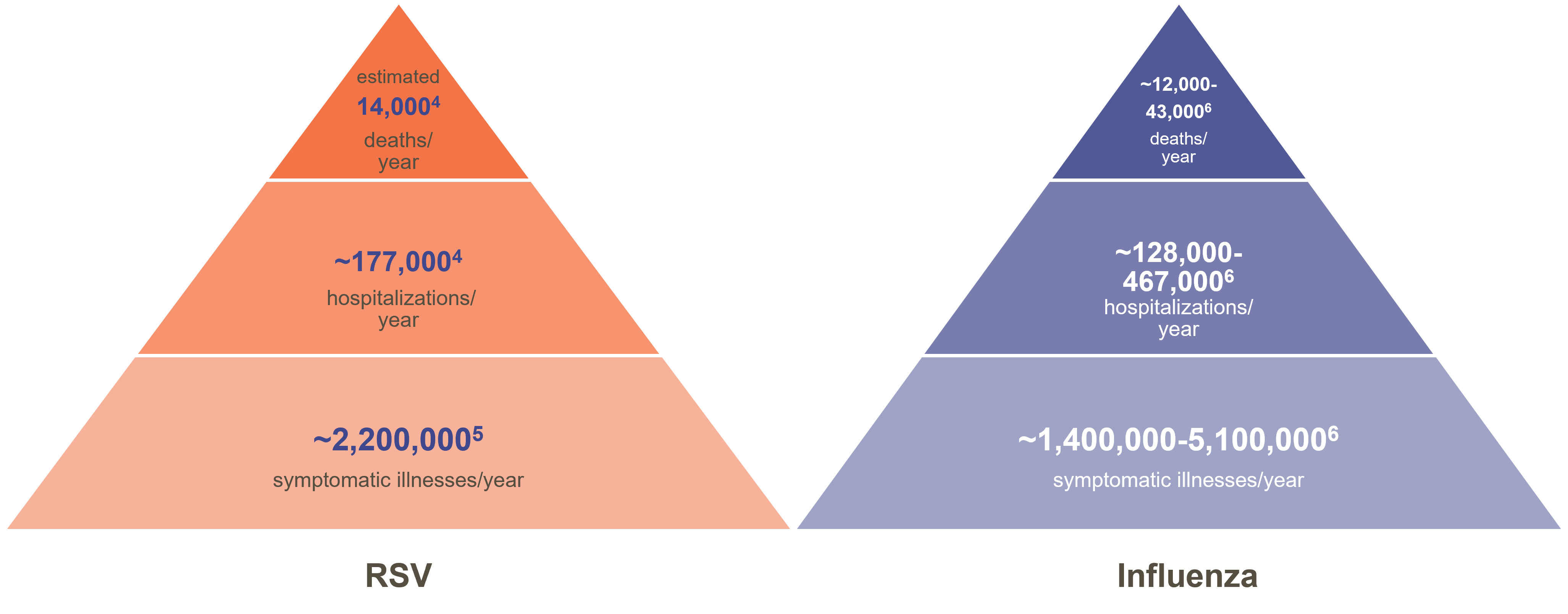 Clinical Burden Of RSV In Older Adults GSK US Medical Affairs   Newrsvflubod 