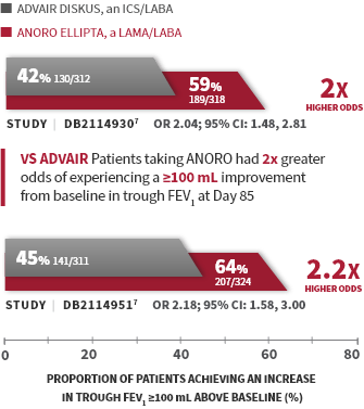Chart 2 Anoro Vs Advair_updated_mobile Chart 2 Anoro Vs Advair_updated_mobile