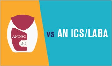 Explore data for ANORO ELLIPTA vs. an ICS/LABA