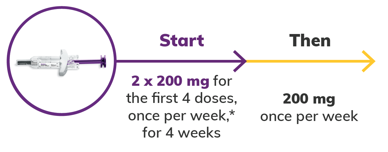 Image: Prefilled Syringe SC Dosing for for Active Lupus Nephritis Image: Prefilled Syringe SC Dosing for for Active Lupus Nephritis