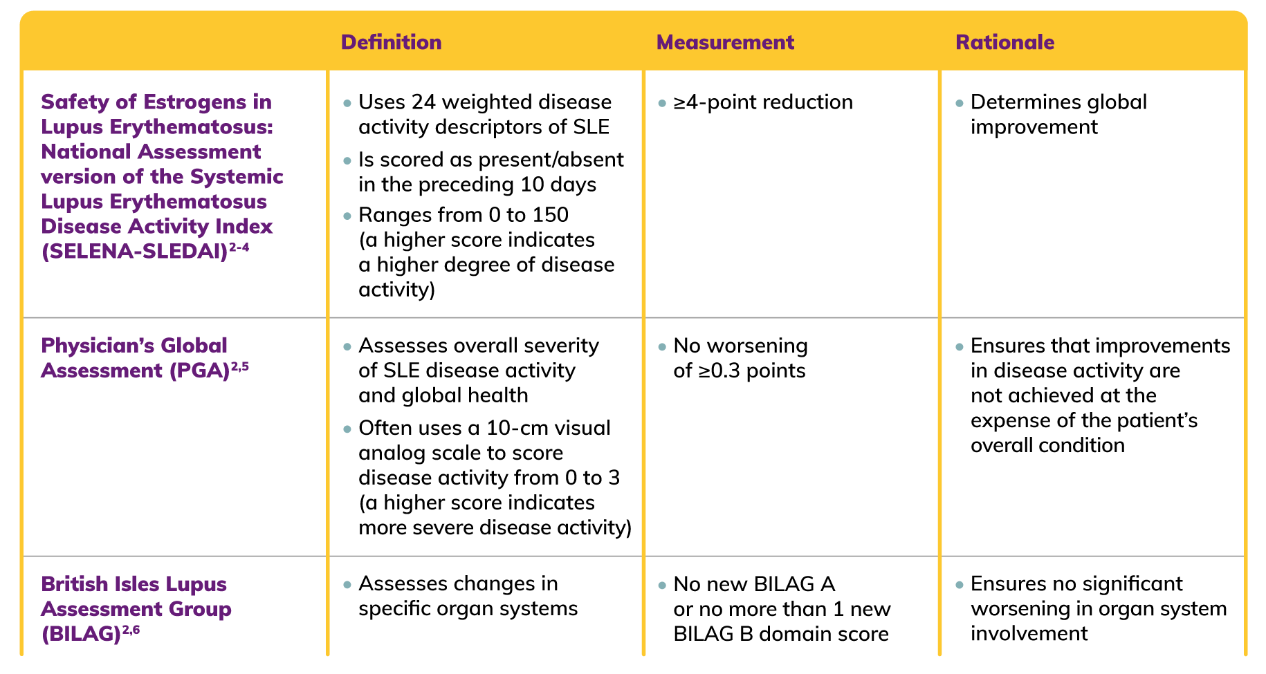 Pediatric Efficacy for SLE | BENLYSTA for Rheumatologists