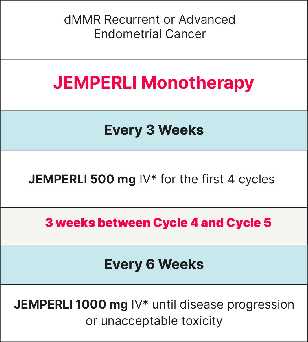 GARNET Cohort A1+F overall response rate