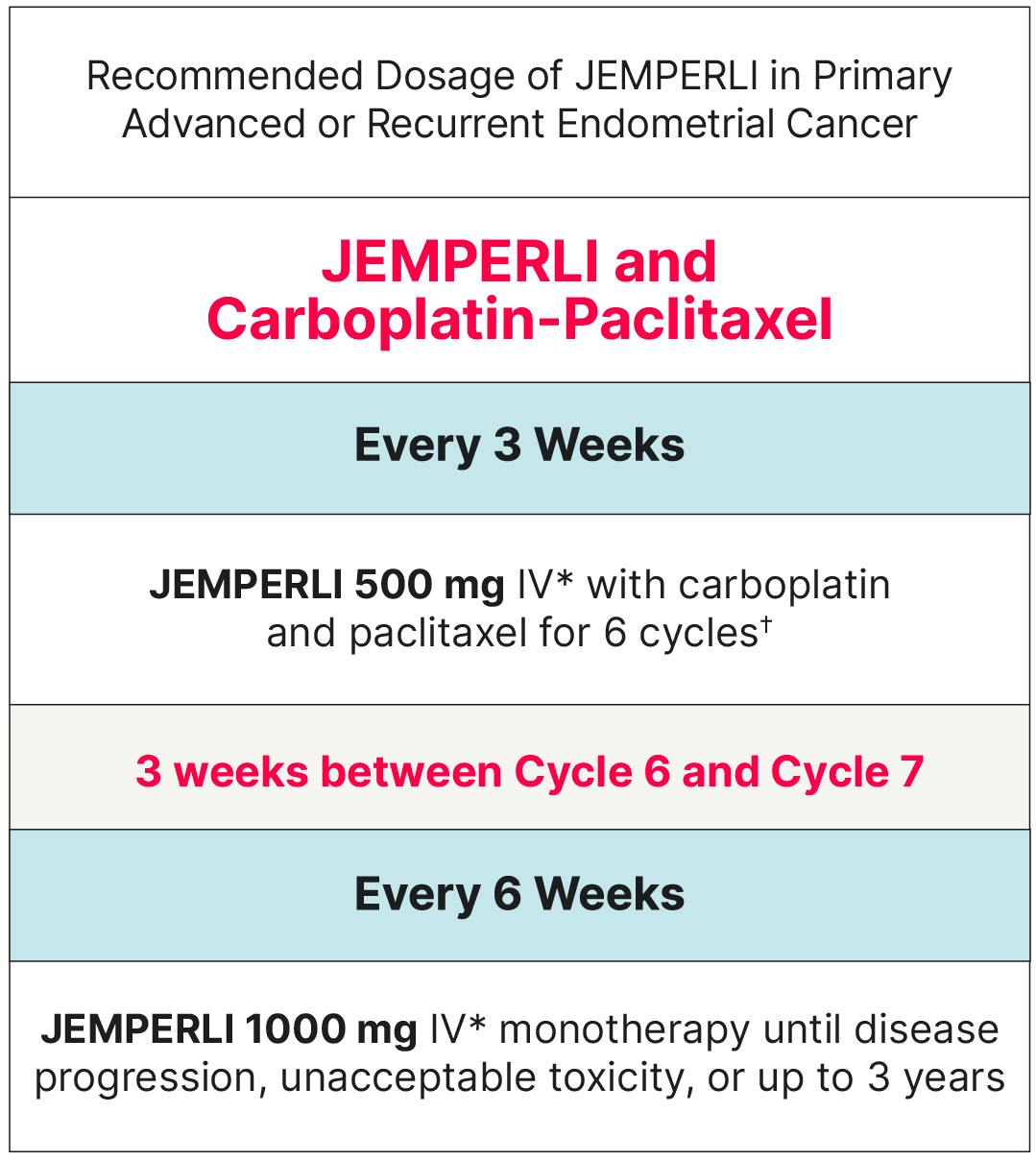 GARNET Cohort A1+F overall response rate