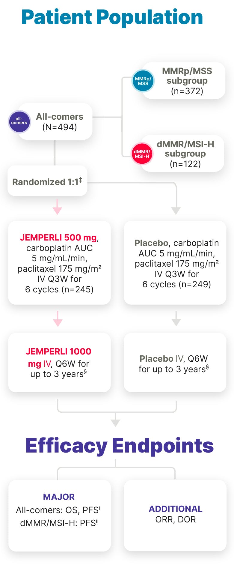 RUBY study design infographic