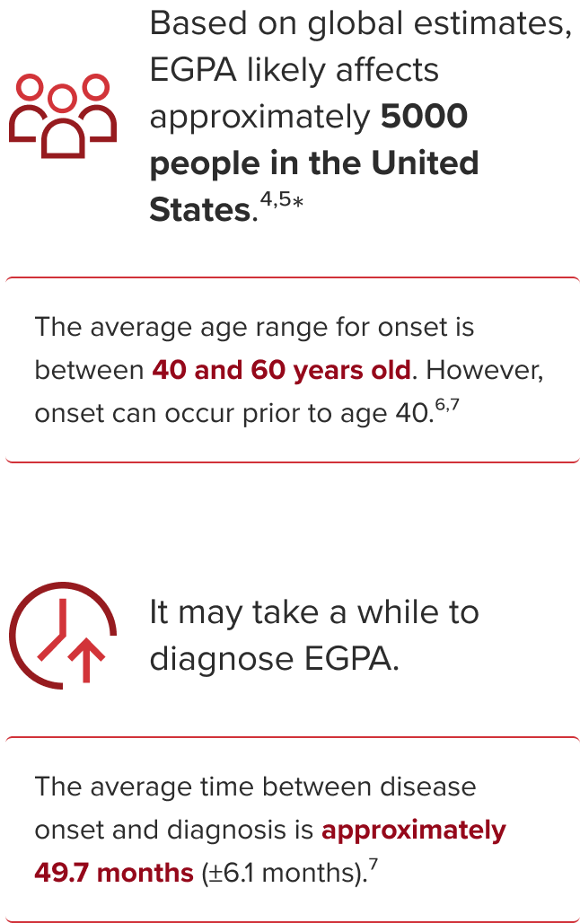 EGPA prevalence and onset