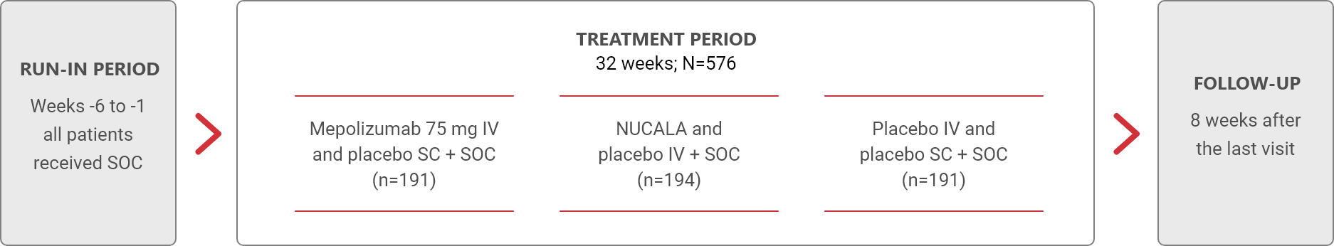 Trial 2 (Mensa)