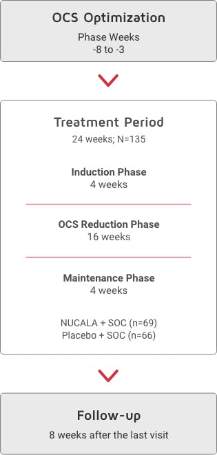Trial 3 (Sirius) Trial 3 (Sirius)