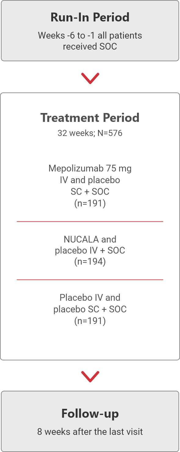 Trial 2 (Mensa) Trial 2 (Mensa)