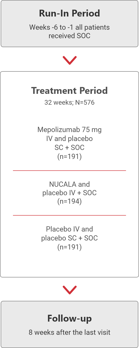 Trial 2 (Mensa)