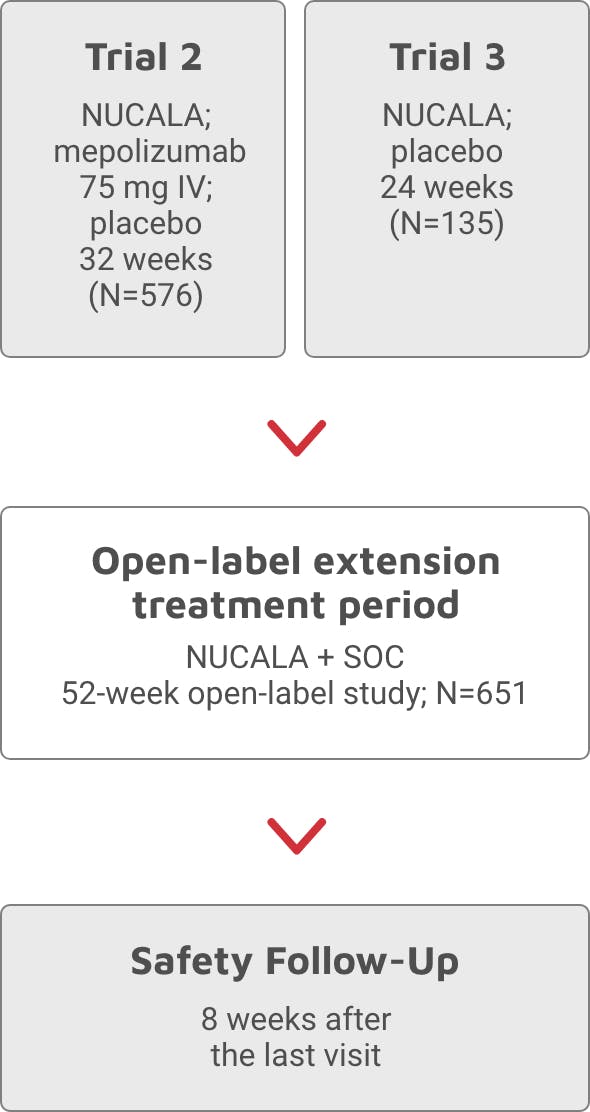 Open-label extension study (COSMOS)⁶
