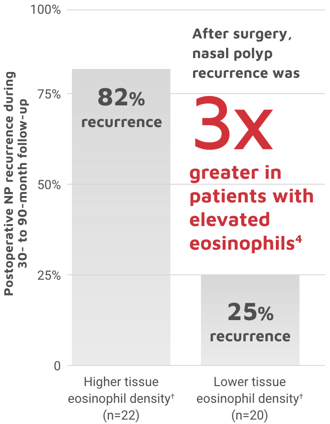 Mepolizumab for chronic rhinosinusitis with nasal polyps (SYNAPSE