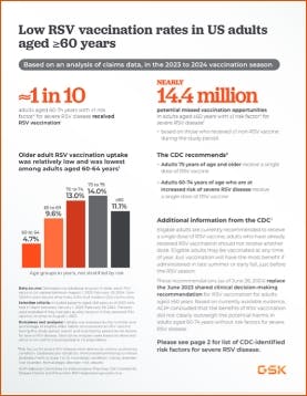 RSV age based vaccination rates download