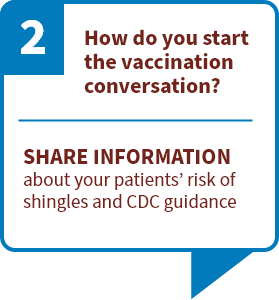 What's another key to starting the conversation? Ask Permission- meet your patients where they are, and respect their decision