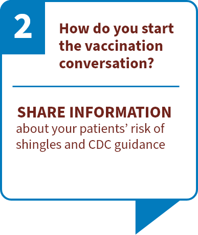 What's another key to starting the conversation? Ask Permission- meet your patients where they are, and respect their decision