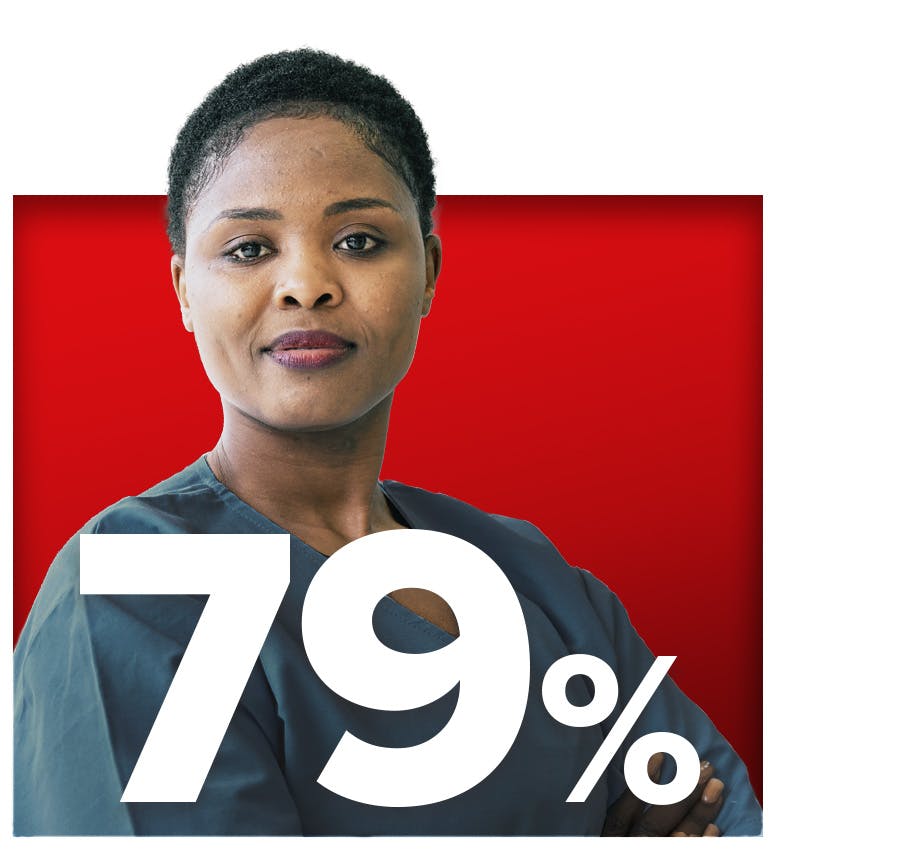 79% nurse