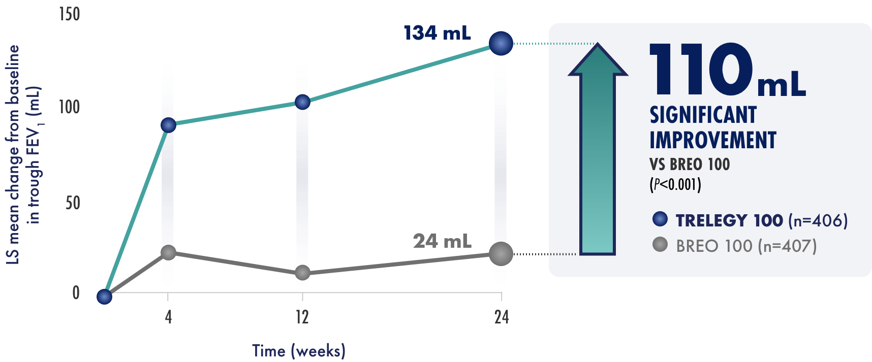 primary-moa-graph 1-desktop Primary endpoint line graph 1