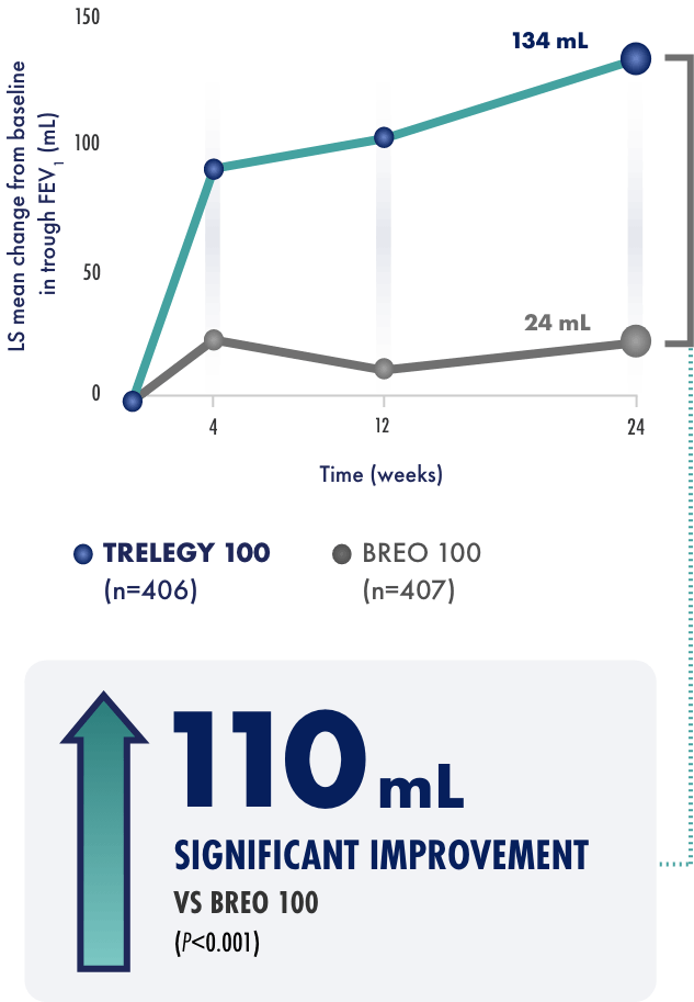 primary-moa-graph 1-mobile Primary endpoint line graph 1