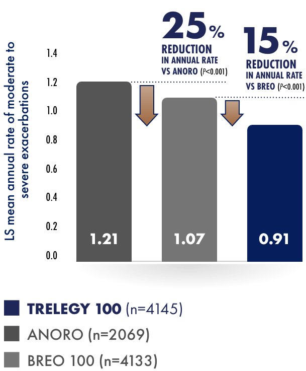 primary-endpoint-bar-chart Primary endpoint bar chart