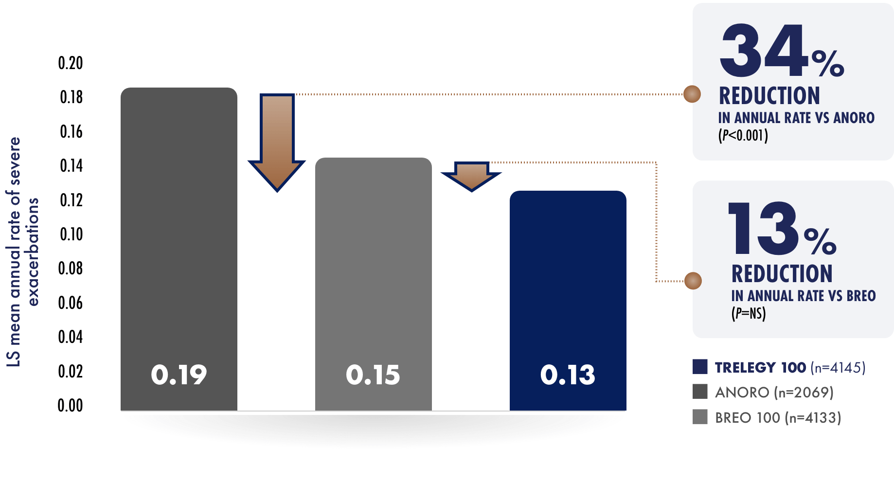 secondary-endpoint-bar-chart Secondary endpoint bar chart