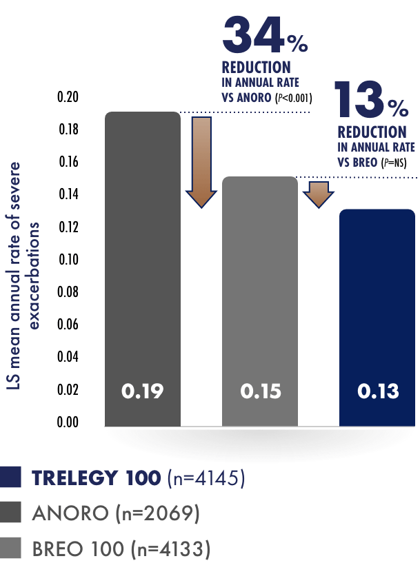 secondary-endpoint-bar-chart Secondary endpoint bar chart
