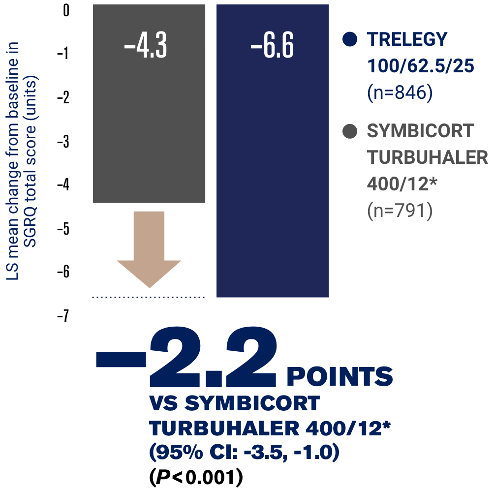 Chart4 Chart4