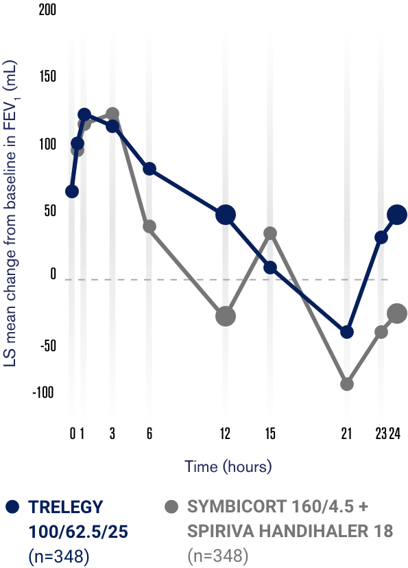 graph 207609 week12 graph 207609 week12