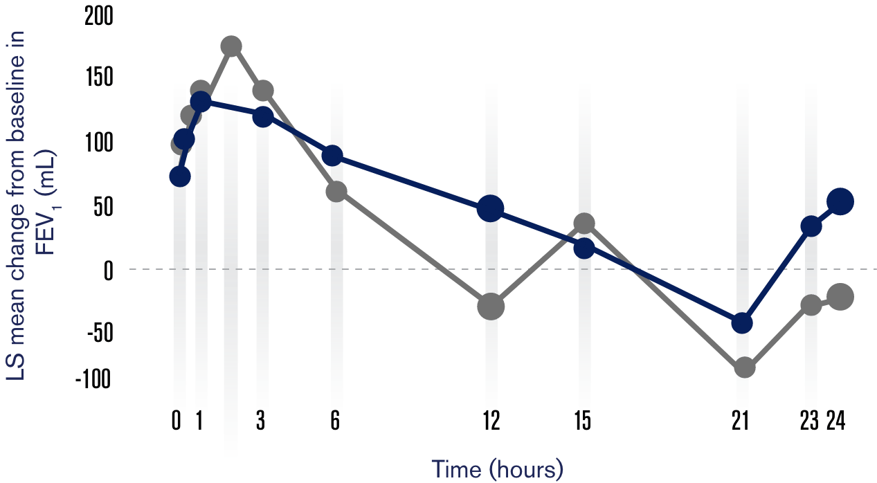 study 207608 chart study 207608 chart