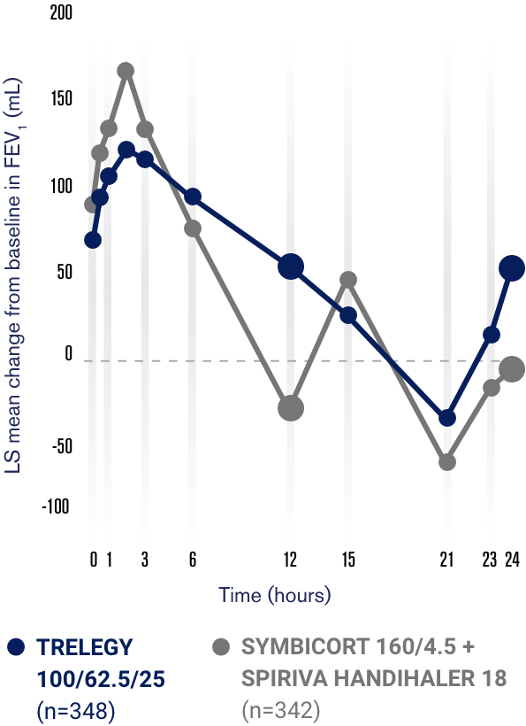 graph 207608 week12 graph 207608 week12