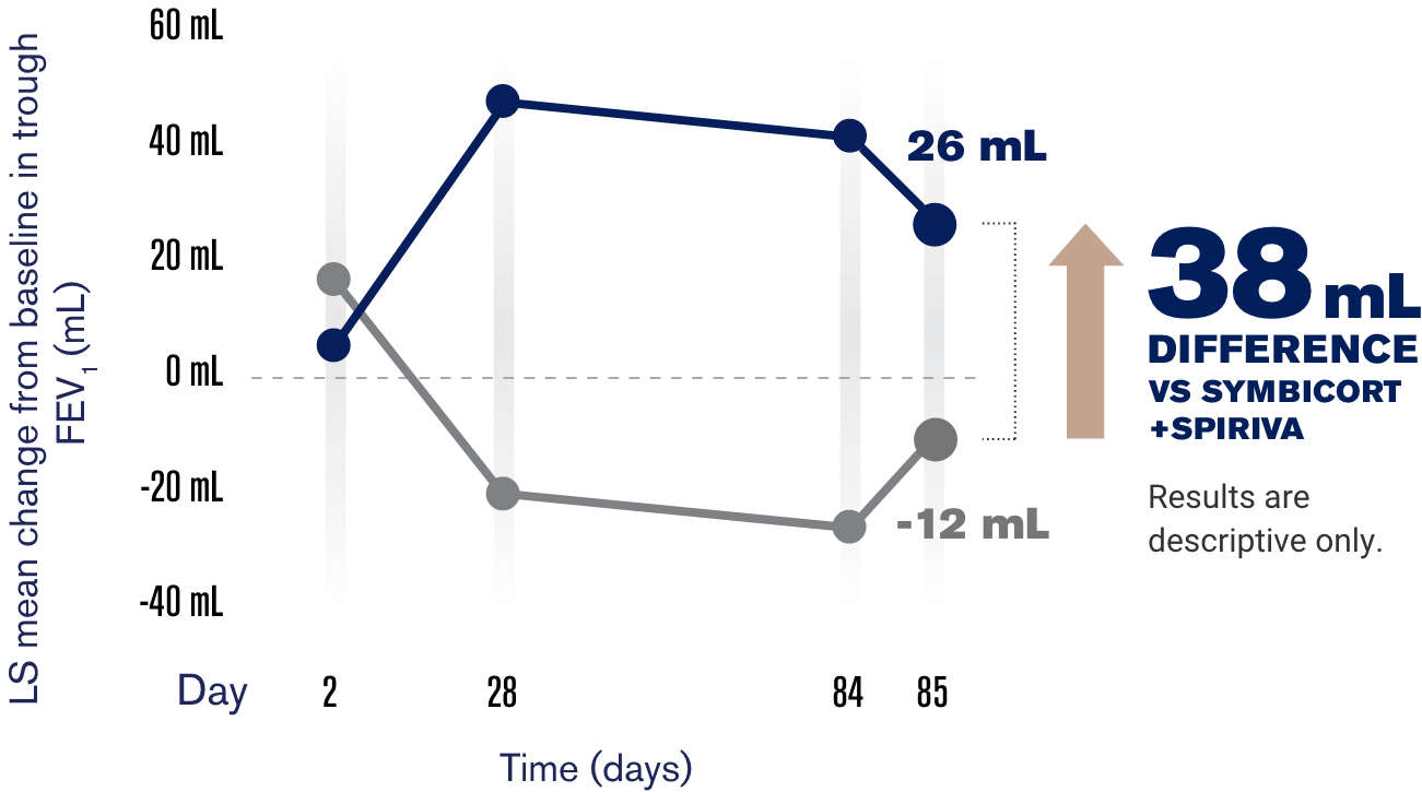 study 207608 chart day 85 study 207608 chart day 85