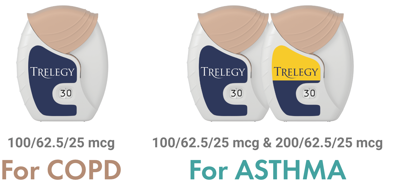 TRELEGY for COPD and for ASTHMA inhalers